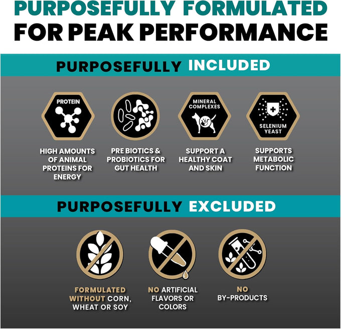 VICTOR Super Premium Dog Food – Hi-Pro Plus Dry Kibble – High Protein Dog Food with 30% Protein – Beef, Chicken, Pork, Fish Meals, Gluten Free - for High Energy and Active Dogs & Puppies, 5lbs