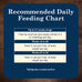 Blue Buffalo Homestyle Puppy Wet Dog Food, Chicken Dinner, 12-Pack