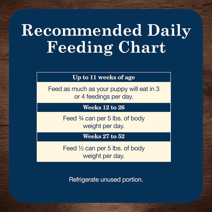 Blue Buffalo Homestyle Puppy Wet Dog Food, Chicken Dinner, 12-Pack