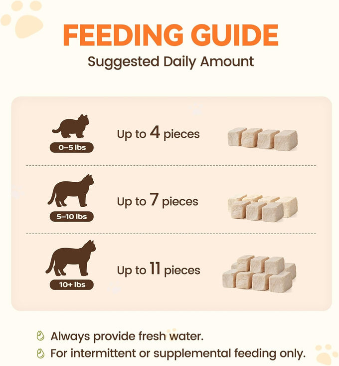 Single Ingredient Duck Bites Freeze Dried Cat Treats Grain-Free High Protein Healthy Training Snacks for Cats & Dogs 1 oz