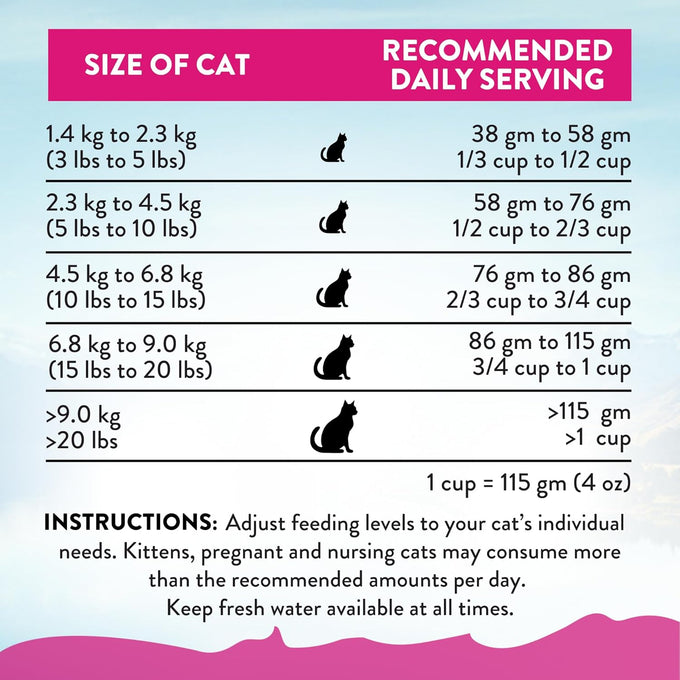 Addiction Duck Royale - 4lbs Cage-Free New Zealand Duck Recipe Grain-Free Dry Cat Food