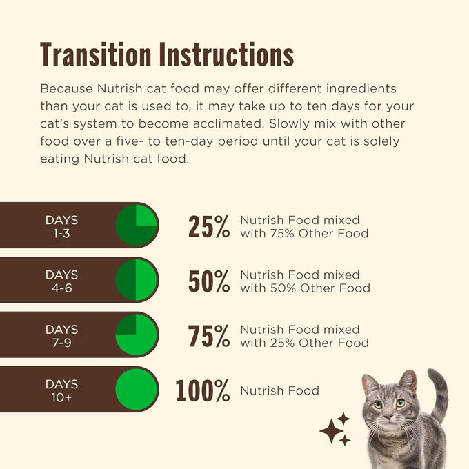 Rachael Ray Nutrish Premium Natural Dry Cat Food, Chicken and Brown Rice, 14 Pounds