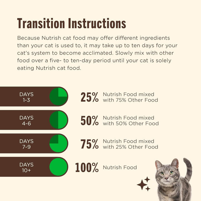 Nutrish Grain Free Chicken Lover's Whole Health Blend Variety Pack Wet Cat Food, 2.8 oz. Cup, 12 Count (Rachael Ray)