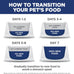 Hills science diet adult 1-6 dry cat food, chicken 4 lb bag, usa made, omega-6, vitamin e