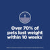 Hills Science Diet Adult Perfect Weight Dry Cat Food, Chicken, 3Lb Bag, Made In USA