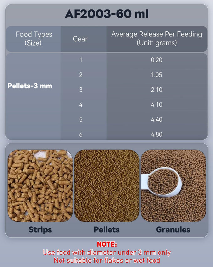 Pawfly Automatic 60ml Fish Feeder for Aquarium 5-20 Gallon Tanks, Battery Operated, Adjustable Feeding