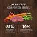 Original Duck Dry Cat Food, Grain-Free, Cage-Free, 81% Real Animal Ingredients, 10 lb Bag
