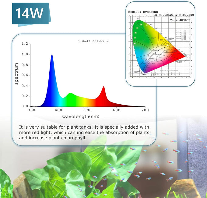 hygger 14w clip on aquarium LED light with 7 colors and adjustable timer for planted tank 12~20in