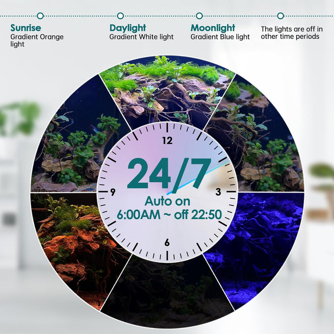 hygger 24/7 Full Spectrum Aquarium LED Light with Synchronized Control, Adjustable Timer, Brightness, and Colors, 3-Row Beads, IP68 Waterproof