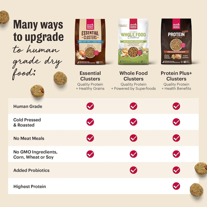 The Honest Kitchen Whole Food Clusters Grain Free Chicken Dry Dog Food, 5 lb Bag, Complete Meal for Puppies and Adult Dogs