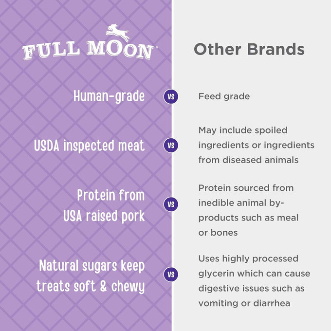 Full Moon Natural Cut Pork Jerky 10 oz Healthy All Natural Dog Treats Human Grade Grain Free Made in USA
