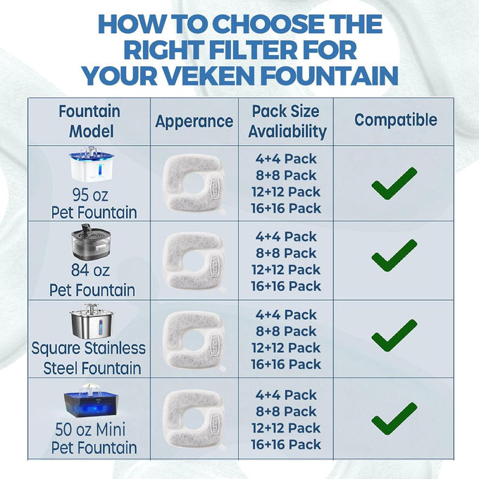 Veken 8-pack cat water fountain filters & pre-filter sponges for 50oz-108oz automatic pet fountains