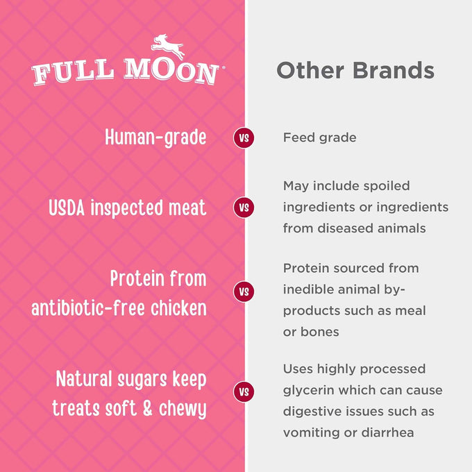 Full Moon human-grade all-natural chicken strips for dogs, 1.5 pound pack made in USA grain-free