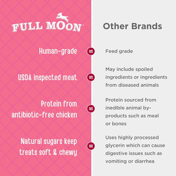 Full Moon human-grade all-natural chicken strips for dogs, 1.5 pound pack made in USA grain-free