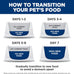 Hills science diet adult sensitive stomach chicken and rice dry cat food 7 lb bag