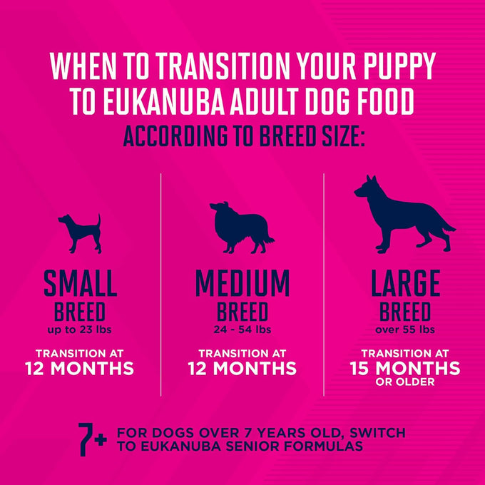 Eukanuba Large Breed Puppy Dry Dog Food, 30 lb Bag