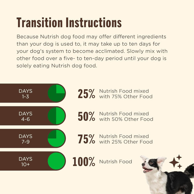 Nutrish Grain-Free Chicken & Sweet Potato Dog Food, 26 lb