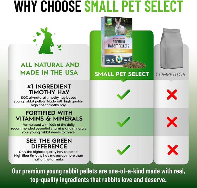 Small Pet Select-Premium Rabbit Pellet Food, Non-GMO, Soy-Free, 10lb, Pacific Northwest Ingredients