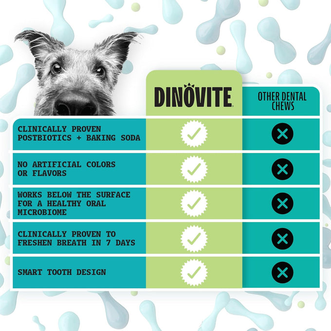 Dinovite Triple Action Dental Chews for Small Breeds, Clinically Proven to Prevent Plaque & Tartar, Fresh Mint Flavor, 30 Count, Made in USA