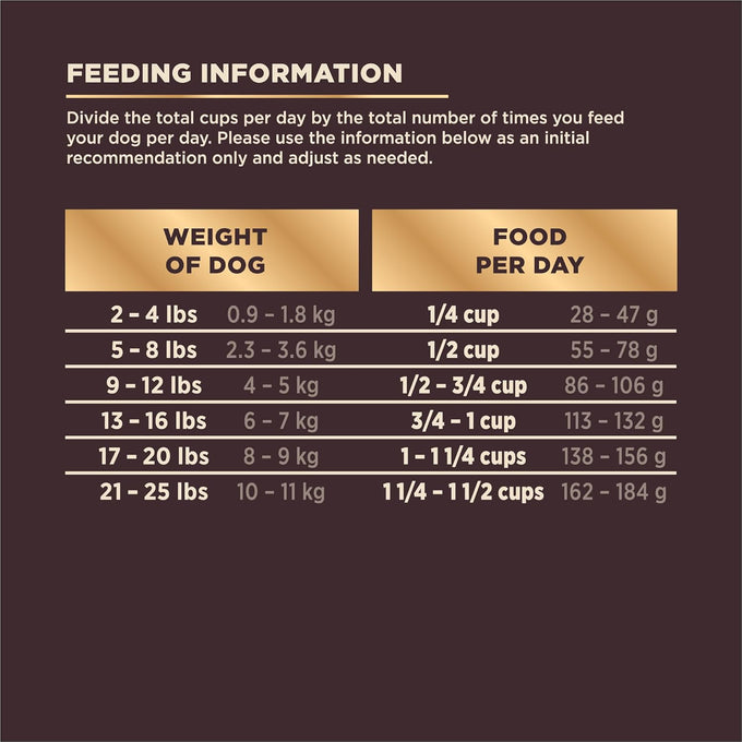 Wellness CORE+ Small Breed Adult Dry Dog Food with Freeze Dried Pieces, Wholesome Grain Kibble+, Natural, High Protein, Turkey and Chicken Recipe, 4 lb Bag