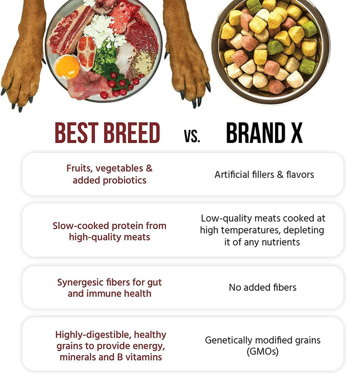 Dr. Gary's Best Breed Puppy Recipe 28lbs Natural Dry Dog Food