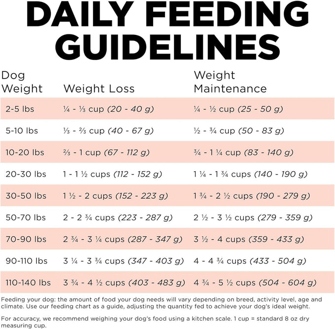 Go! Solutions Weight Management + Joint Care Salmon Grain-Free Dry Dog Food, Premium Kibble for Adults & Seniors with Added Glucosamine & Chondroitin for Healthy Mobility, 12 lb Bag