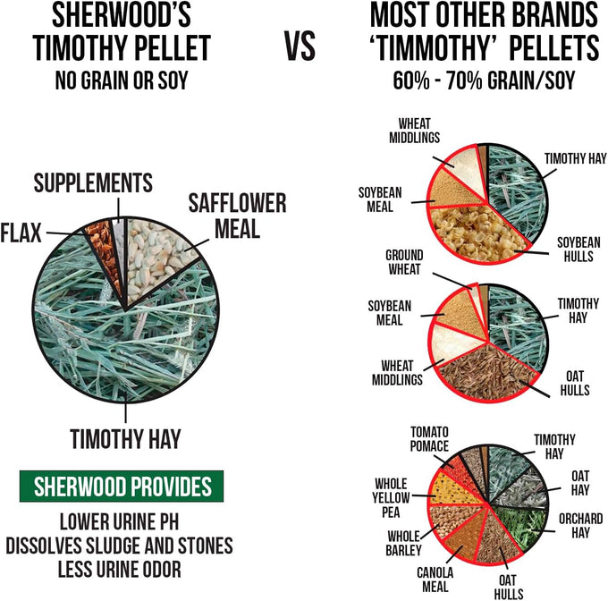 sherwood timothy hay pellet rabbit food 10 lbs hay-based grain-free soy-free adult nutrition