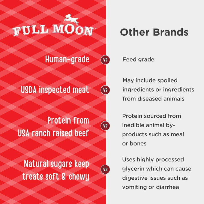 Full Moon Human Grade Beef Savory Sticks Dog Treats, 22 Ounce, US-Grown, 1.375 Pound