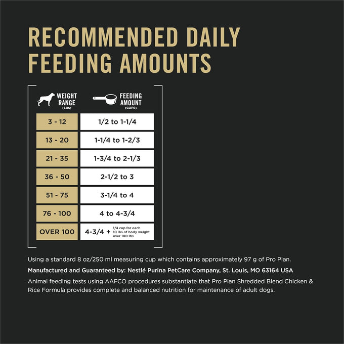 Purina Pro Plan Shredded Chicken & Rice Dog Food - 15 lb