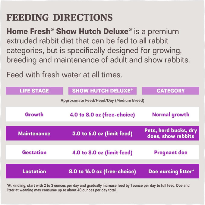 Blue Seal Fresh Show Hutch Deluxe 17 Rabbit Food with Resealable Packaging for Optimal Digestion and Healthy Growth