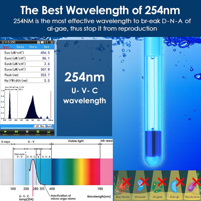 AquaMiracle aquarium filter SV-800, 8W, 225GPH, 20-70 gallon tank, U-V light & timer, filter sponge, aeration & rainfall modes.
