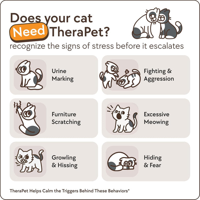 TherapetMD 60-Day Cat Calming Diffuser for Stress and Aggression - Dual-Pheromone Technology - 60-Day Refill Included - 700 sq ft Coverage