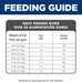 Hills science diet adult 1-6 dry cat food, chicken 4 lb bag, usa made, omega-6, vitamin e