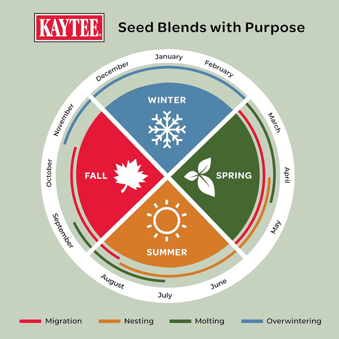 kaytee wild bird food, summer nesting seed blend, 8 lb, calcium-rich oyster shells, high protein nuts