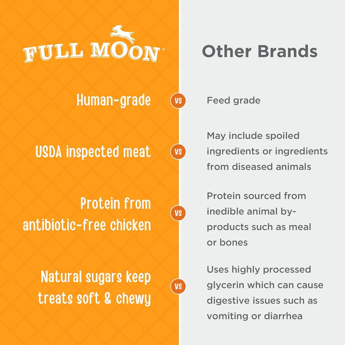 full moon human-grade all-natural usa-made 12oz grain-free chicken jerky dog treats