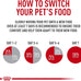 Royal Canin Feline Care Nutrition Digestive Care Adult Dry Cat Food, 6 lb Bag