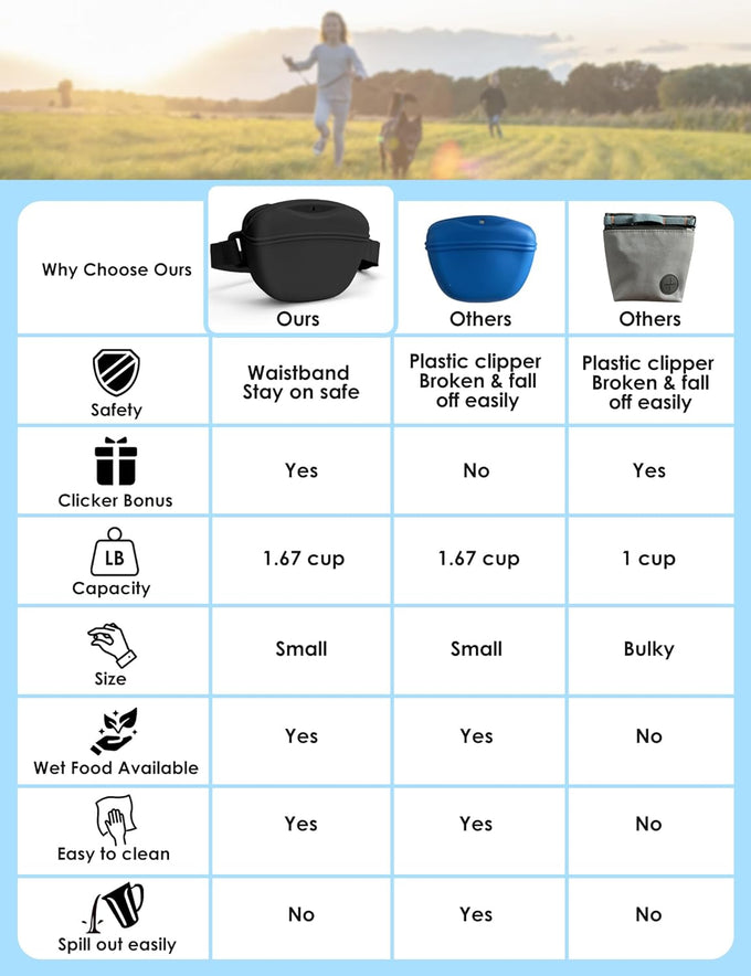 heouvo dog treat pouch with training clicker, 1.67 cup silicone, compact fanny pack with waist belt for pet training and walking, black