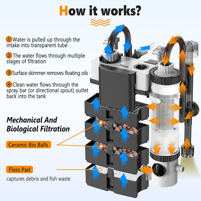 hygger quiet hang on back aquarium filter for small fish tanks 5-30 gallon with adjustable flow and surface skimmer