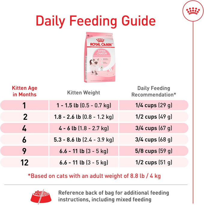 royal canin feline health nutrition kitten dry cat food, 7 lb bag for kittens 4 months to 1 year old