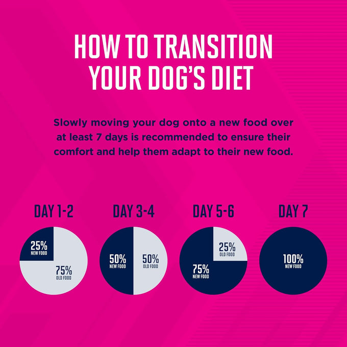 Eukanuba Large Breed Puppy Dry Dog Food, 30 lb Bag