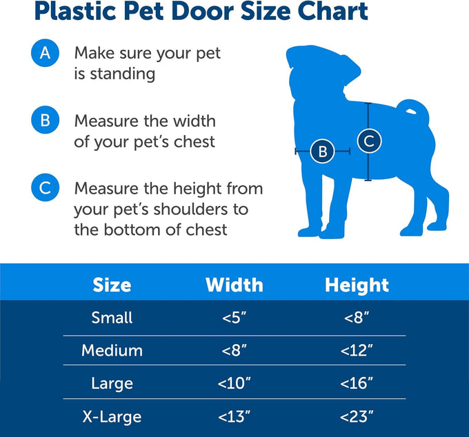 PetSafe never rust dog and cat door medium for pets up to 40 lb paintable easy diy installation