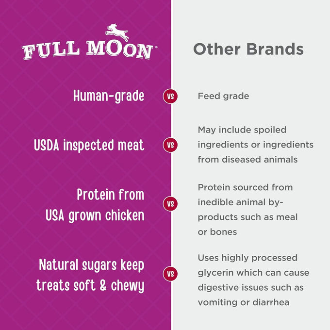 Full Moon human-grade, all-natural chicken nuggets, 12 oz, made in USA, no fillers, antibiotic-free