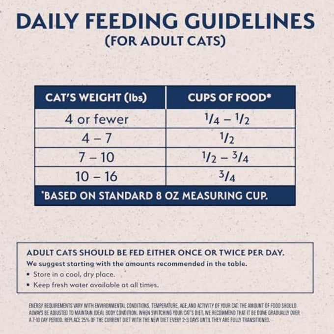 Natural Balance Limited Ingredient Adult Grain-Free Dry Cat Food - Balanced Nutrition - Soy-Free, Corn-Free Limited Ingredient Formula - 10 lb - Salmon & Green Pea Recipe