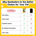 Beefeaters sweet potato chews 28 oz resealable bag rawhide-free jerky chews grain-free dog treats no corn wheat gluten