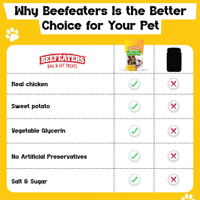 Beefeaters sweet potato chews 28 oz resealable bag rawhide-free jerky chews grain-free dog treats no corn wheat gluten