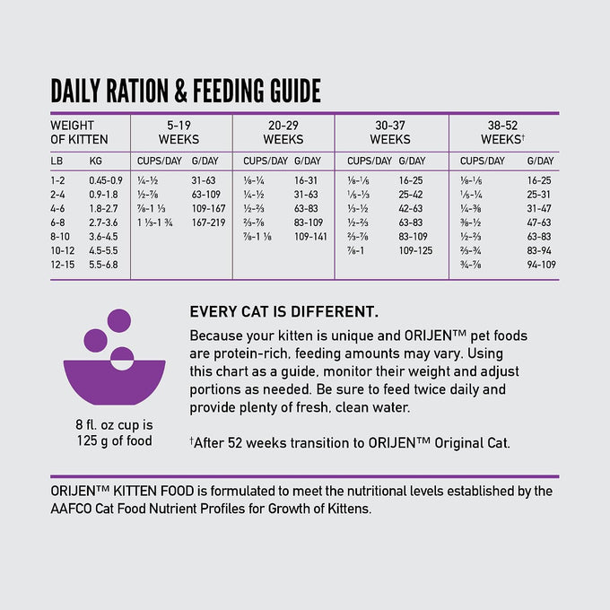 ORIJEN Grain Free High Protein Premium Dry Cat Food Kitten Recipe 4lb Bag