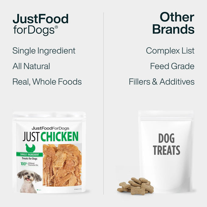 Just Food for Dogs Human Grade Chicken Breast Jerky Treats, Single Ingredient, Grain Free, Low Calorie, Rawhide Free, 5 oz