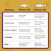 Omega 3 Fish Oil for Dogs Skin and Coat - Wild Alaskan Pollock Oil Liquid EPA & DHA Supplements 16 Fl Oz
