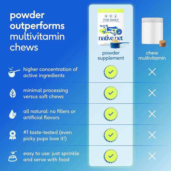 native pet the daily dog vitamins & supplements 11-in-1 multivitamin powder for dogs supports whole body health digestion mobility & immunity
