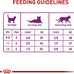 Royal Canin Feline Health Nutrition Sensitive Digestion Adult Dry Cat Food, 7 lb Bag